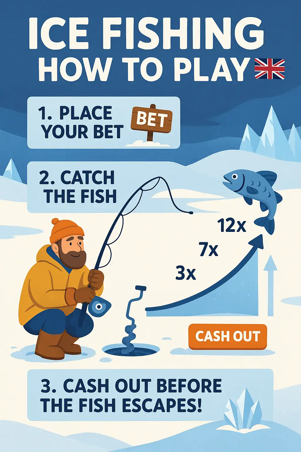 What is Ice Fishing?